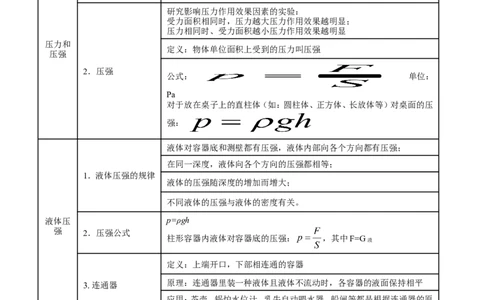 专题07压强和浮力-2年中考1年模拟备战2017年中考物理精品系列（各省统一命题专版）（解析版）_初物_1初中物理_物理：2017年中考物理2年中考1年模拟精品系列全套打包30份