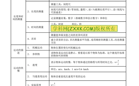专题04机械运动-2年中考1年模拟备战2017年中考物理精品系列（各省统一命题专版）（解析版）_初物_1初中物理_物理：2017年中考物理2年中考1年模拟精品系列全套打包30份