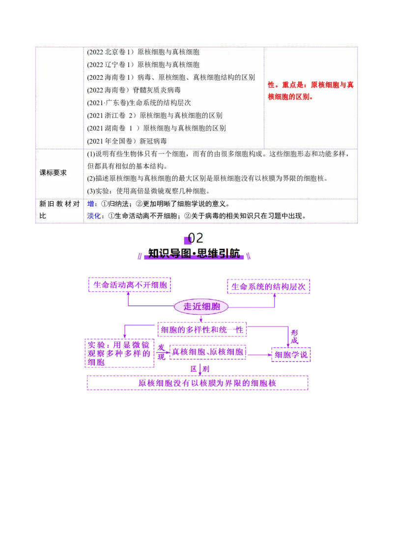 第01讲走近细胞（讲义）（原卷版）_新高考复习资料_2025年新高考资料_2025年高考生物一轮复习讲练测（新教材新高考）