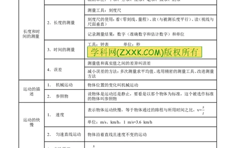 专题04机械运动-2年中考1年模拟备战2016年中考物理精品系列（各省统一命题专版）（原卷版）_初物_1初中物理_物理：2年中考1年模拟备战2016年中考物理精品系列全套打包30份
