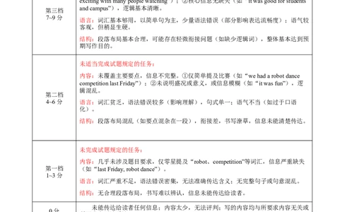 高三3月份英语评分细则（2026届高三3月份学情诊断）_2024-2026高三（6-6月题库）_2026年03月高三试卷_250309衡水金卷2026届高三年级3月份学情诊断（全科）