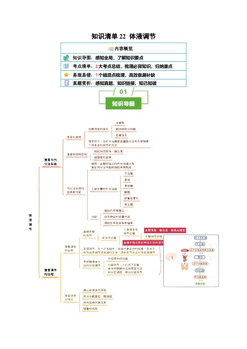 知识清单22体液调节（2大考点+7个易错点）-上好课2025年高考生物一轮复习知识清单_2025年新高考资料_一轮复习_上好课2025年高考生物一轮复习知识清单325572639