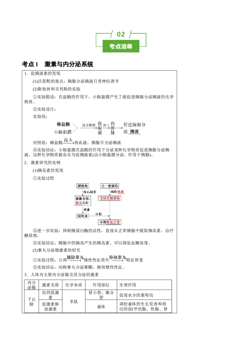 知识清单22体液调节（2大考点+7个易错点）-上好课2025年高考生物一轮复习知识清单_2025年新高考资料_一轮复习_上好课2025年高考生物一轮复习知识清单325572639