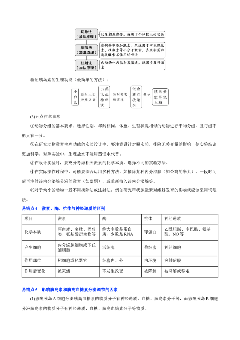 知识清单22体液调节（2大考点+7个易错点）-上好课2025年高考生物一轮复习知识清单_2025年新高考资料_一轮复习_上好课2025年高考生物一轮复习知识清单325572639