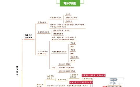 知识清单22体液调节（2大考点+7个易错点）-上好课2025年高考生物一轮复习知识清单_2025年新高考资料_一轮复习_上好课2025年高考生物一轮复习知识清单325572639