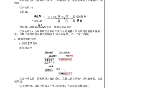 知识清单22体液调节（2大考点+7个易错点）-上好课2025年高考生物一轮复习知识清单_2025年新高考资料_一轮复习_上好课2025年高考生物一轮复习知识清单325572639