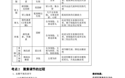 知识清单22体液调节（2大考点+7个易错点）-上好课2025年高考生物一轮复习知识清单_2025年新高考资料_一轮复习_上好课2025年高考生物一轮复习知识清单325572639