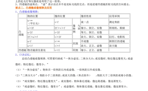 《透镜及其应用》全章复习与巩固（提高）知识讲解_初物_1初中物理_4初二物理人教版知识导学