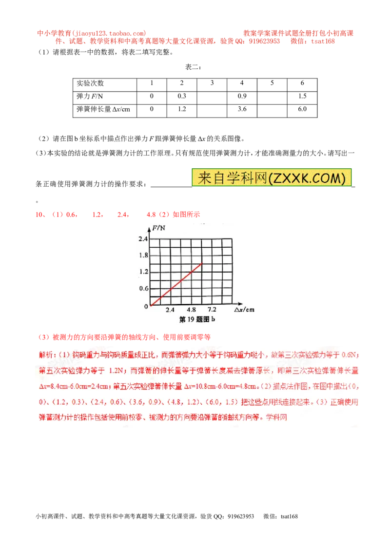 专题10弹力（第02期）-2017年中考物理考点总动员（解析版）_初物_1初中物理_物理：2017年中考物理考点总动员系列（全套打包60份）