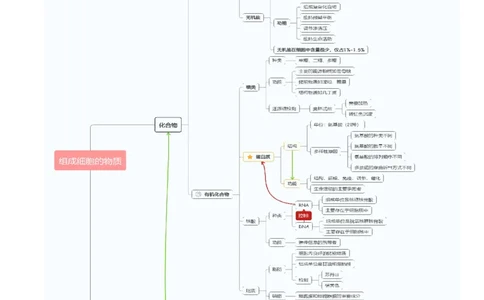 第01讲细胞中的元素和化合物（讲义）解析版_新高考复习资料_2024年新高考复习资料_二轮复习资料_2024年高考生物二轮复习讲练测（新教材新高考）_配套讲义_教师版（含答案解析）
