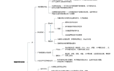 第01讲细胞中的元素和化合物（讲义）解析版_新高考复习资料_2024年新高考复习资料_二轮复习资料_2024年高考生物二轮复习讲练测（新教材新高考）_配套讲义_教师版（含答案解析）