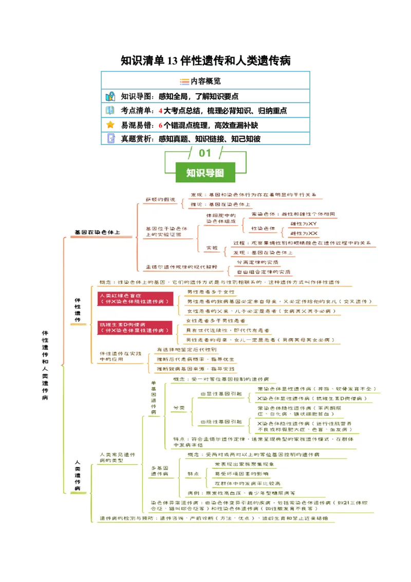 知识清单13伴性遗传和人类遗传病（4大考点6个易错点）-上好课2025年高考生物一轮复习知识清单_2025年新高考资料_一轮复习_上好课2025年高考生物一轮复习知识清单325572639