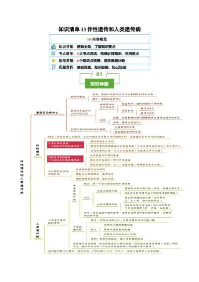 知识清单13伴性遗传和人类遗传病（4大考点6个易错点）-上好课2025年高考生物一轮复习知识清单_2025年新高考资料_一轮复习_上好课2025年高考生物一轮复习知识清单325572639
