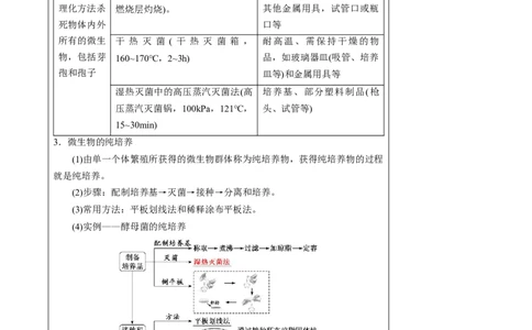 知识清单33微生物的培养技术和应用（2大考点+7个易错点）-上好课2025年高考生物一轮复习知识清单_2025年新高考资料_一轮复习_上好课2025年高考生物一轮复习知识清单325572639