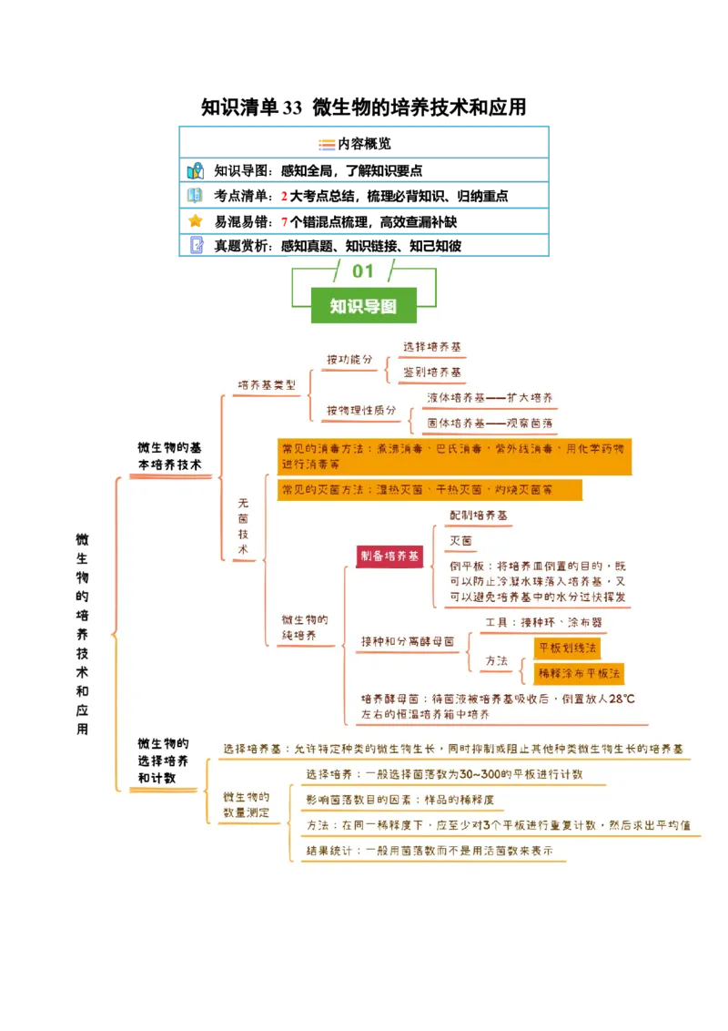 知识清单33微生物的培养技术和应用（2大考点+7个易错点）-上好课2025年高考生物一轮复习知识清单_2025年新高考资料_一轮复习_上好课2025年高考生物一轮复习知识清单325572639
