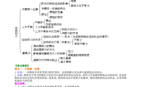《运动和力》全章复习与巩固(提高)知识讲解_初物_1初中物理_北京四中内部教案初二物理_《运动和力》全章复习与巩固(提高)