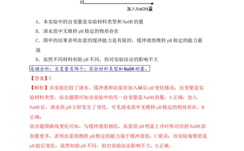 易错点18高中生物实验&ldquo;四点&rdquo;提醒（解析版）_新高考复习资料_2024年新高考复习资料_❤专项复习资料_完备战2024年高考生物考试易错题（新高考专用）_教师版（含答案解析）
