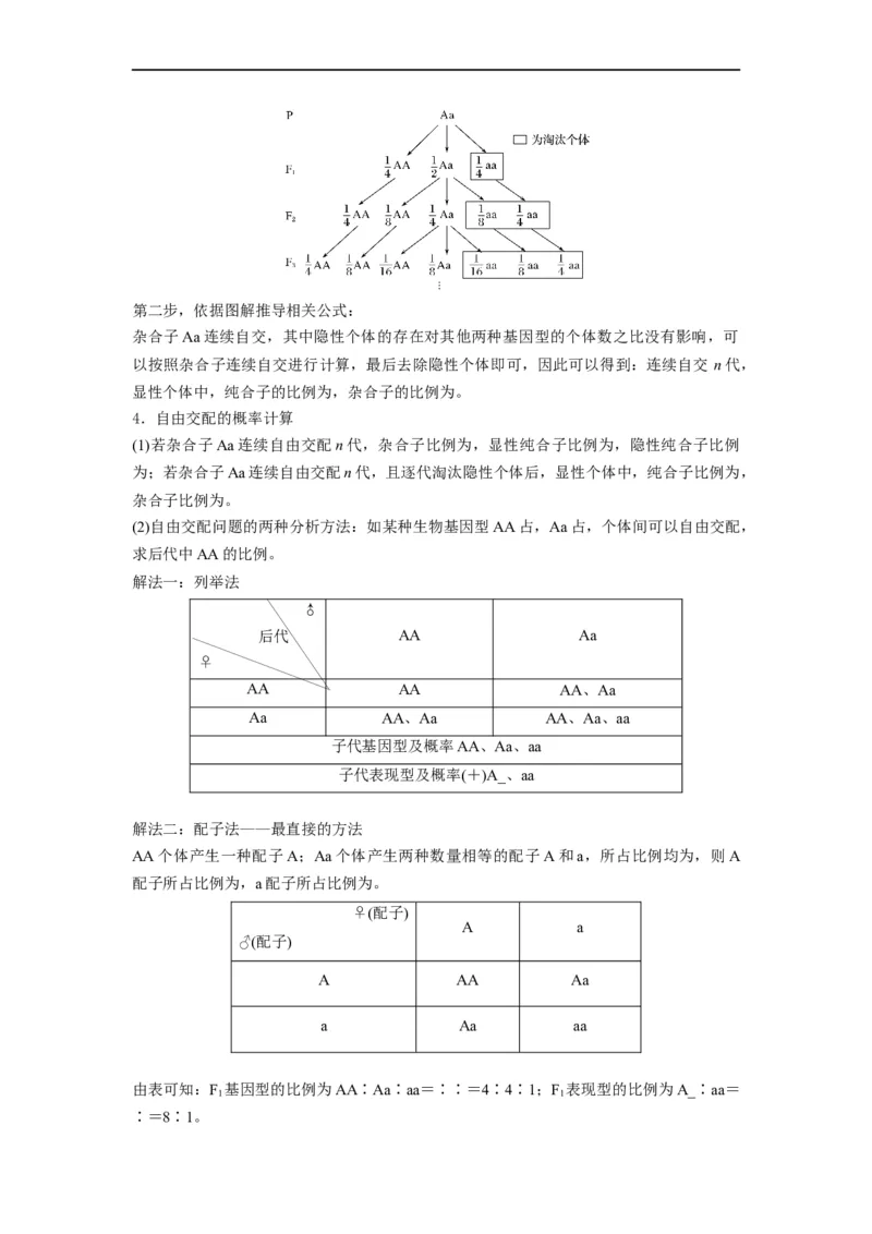 热点02遗传定律的特殊比例归纳（原卷版）_通用版（老高考）复习资料_2023年复习资料_专项复习_2023年高考生物热点&middot;重点&middot;难点专练（全国通用）