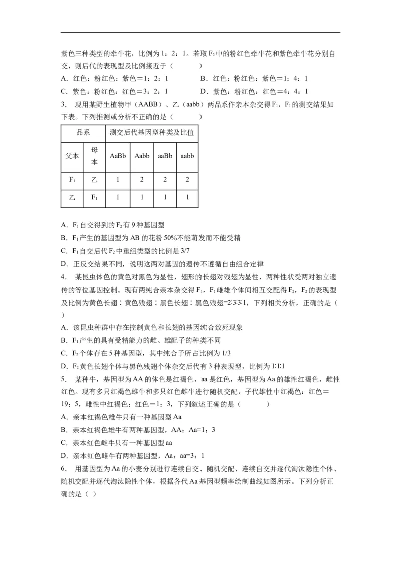 热点02遗传定律的特殊比例归纳（原卷版）_通用版（老高考）复习资料_2023年复习资料_专项复习_2023年高考生物热点&middot;重点&middot;难点专练（全国通用）