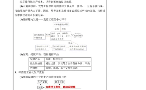 知识清单32传统发酵技术和发酵工程应用（2大考点+6个易错点）-上好课2025年高考生物一轮复习知识清单_2025年新高考资料_一轮复习