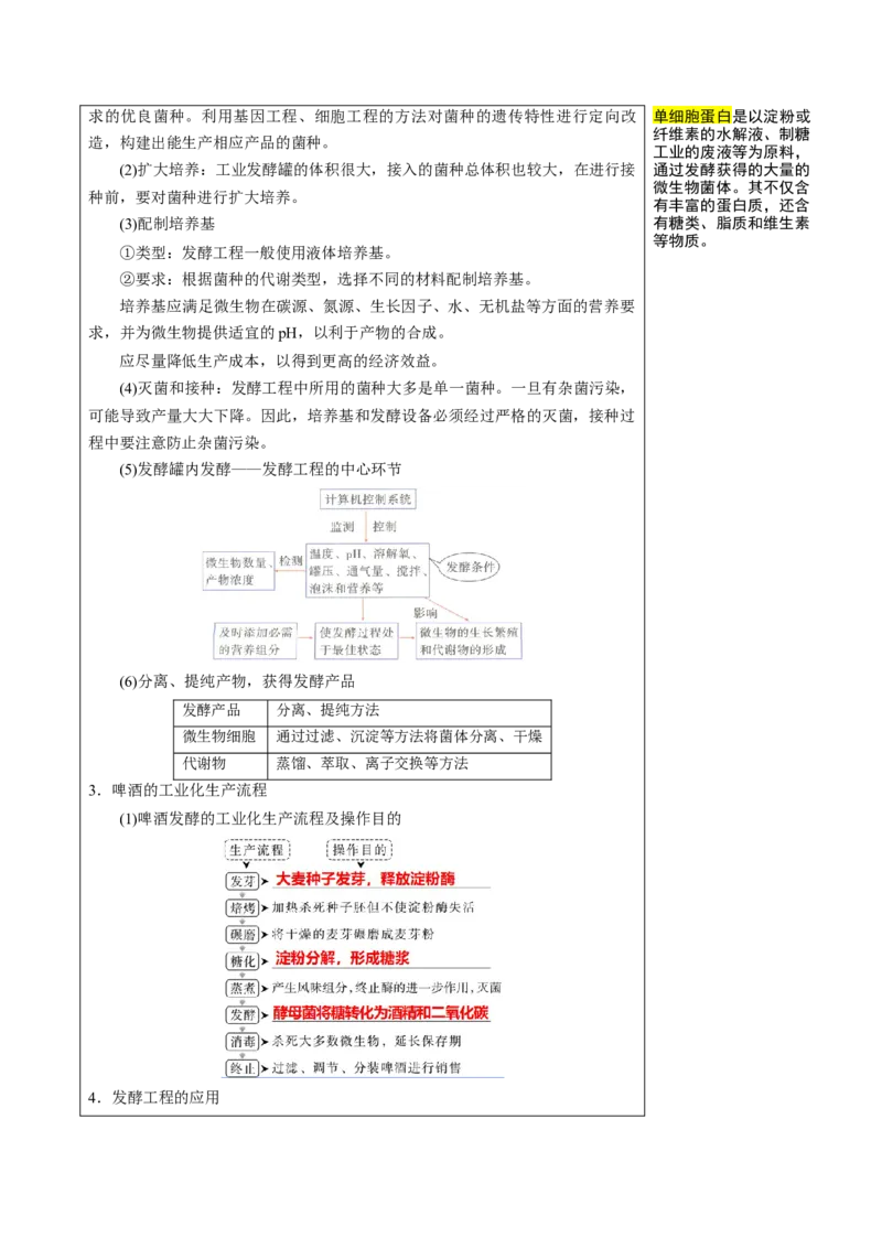知识清单32传统发酵技术和发酵工程应用（2大考点+6个易错点）-上好课2025年高考生物一轮复习知识清单_2025年新高考资料_一轮复习
