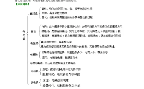 《电与磁》全章复习与巩固（基础）知识讲解_初物_1初中物理_4初三物理人教版知识导学_45《电与磁》全章复习与巩固（基础）