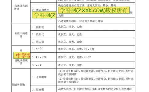 专题03透镜-2年中考1年模拟备战2017年中考物理精品系列（各省统一命题专版）（原卷版）_初物_1初中物理_物理：2017年中考物理2年中考1年模拟精品系列全套打包30份