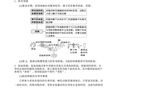 知识清单36胚胎工程（2大考点+7个易错点）-上好课2025年高考生物一轮复习知识清单_2025年新高考资料_一轮复习_上好课2025年高考生物一轮复习知识清单325572639