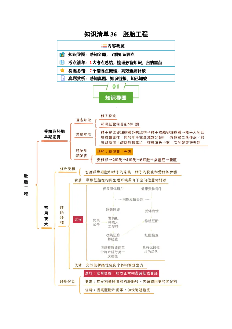 知识清单36胚胎工程（2大考点+7个易错点）-上好课2025年高考生物一轮复习知识清单_2025年新高考资料_一轮复习_上好课2025年高考生物一轮复习知识清单325572639