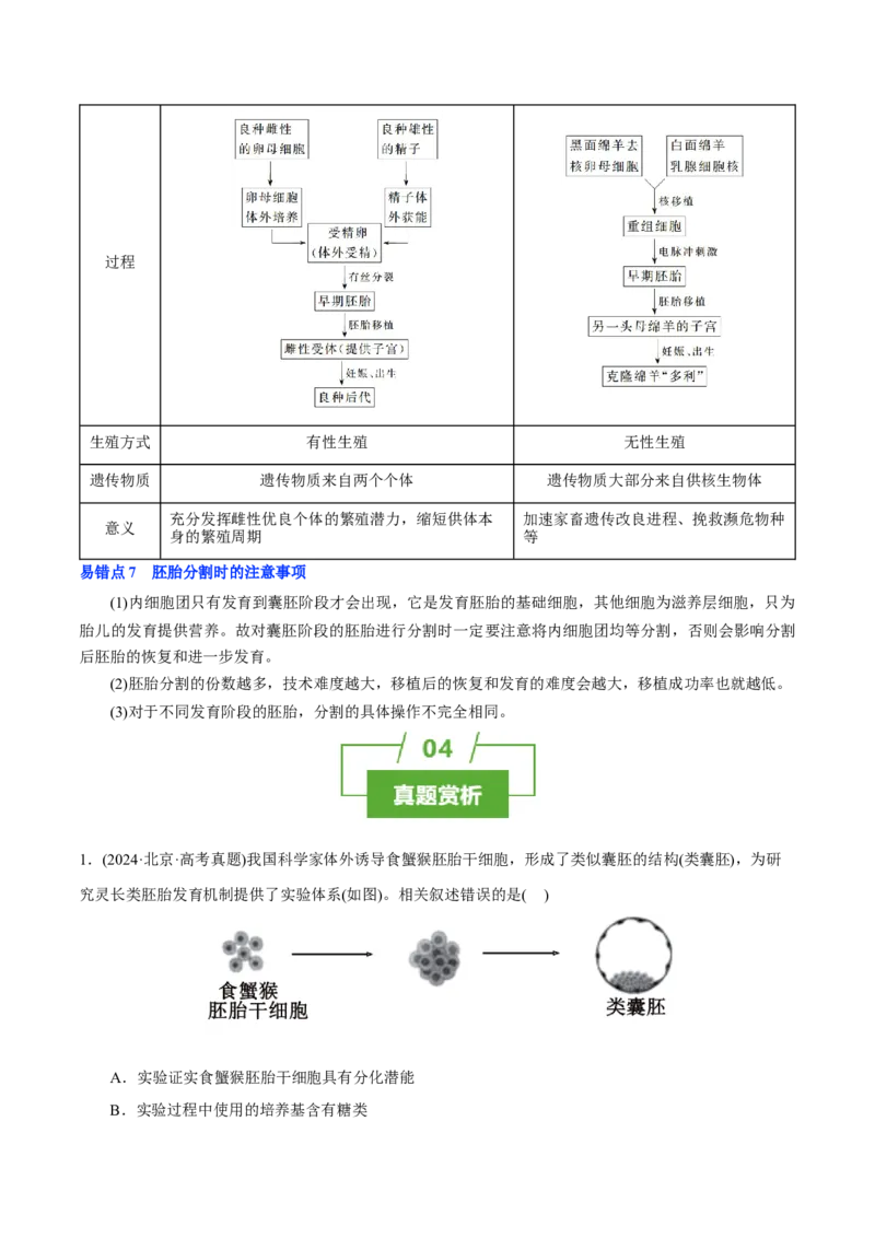 知识清单36胚胎工程（2大考点+7个易错点）-上好课2025年高考生物一轮复习知识清单_2025年新高考资料_一轮复习_上好课2025年高考生物一轮复习知识清单325572639