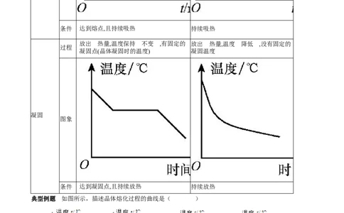 专题04熔化与凝固（第01期）-2017年中考物理考点总动员系列（原卷版）_初物_1初中物理_物理：2017年中考物理考点总动员系列（全套打包60份）