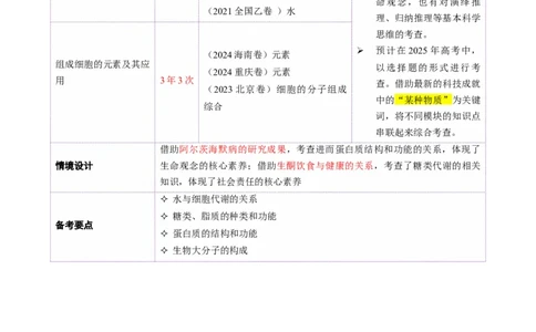 第01讲细胞中的元素和化合物（讲义）（解析版）_2025年新高考资料_二轮复习_上好课2025年高考生物二轮复习讲练测（新高考通用）3380526