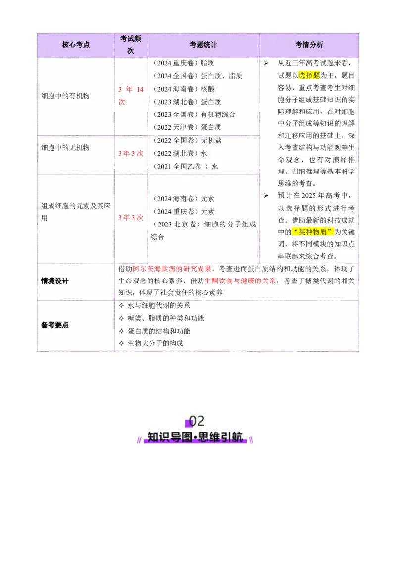 第01讲细胞中的元素和化合物（讲义）（解析版）_2025年新高考资料_二轮复习_上好课2025年高考生物二轮复习讲练测（新高考通用）3380526
