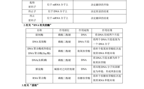 易错点28基因工程-备战2023年高考生物考试易错题（新教材新高考）（解析版）_新高考复习资料_2023年新高考复习资料_专项复习_备战2023年高考生物考试易错题（新教材新高考）
