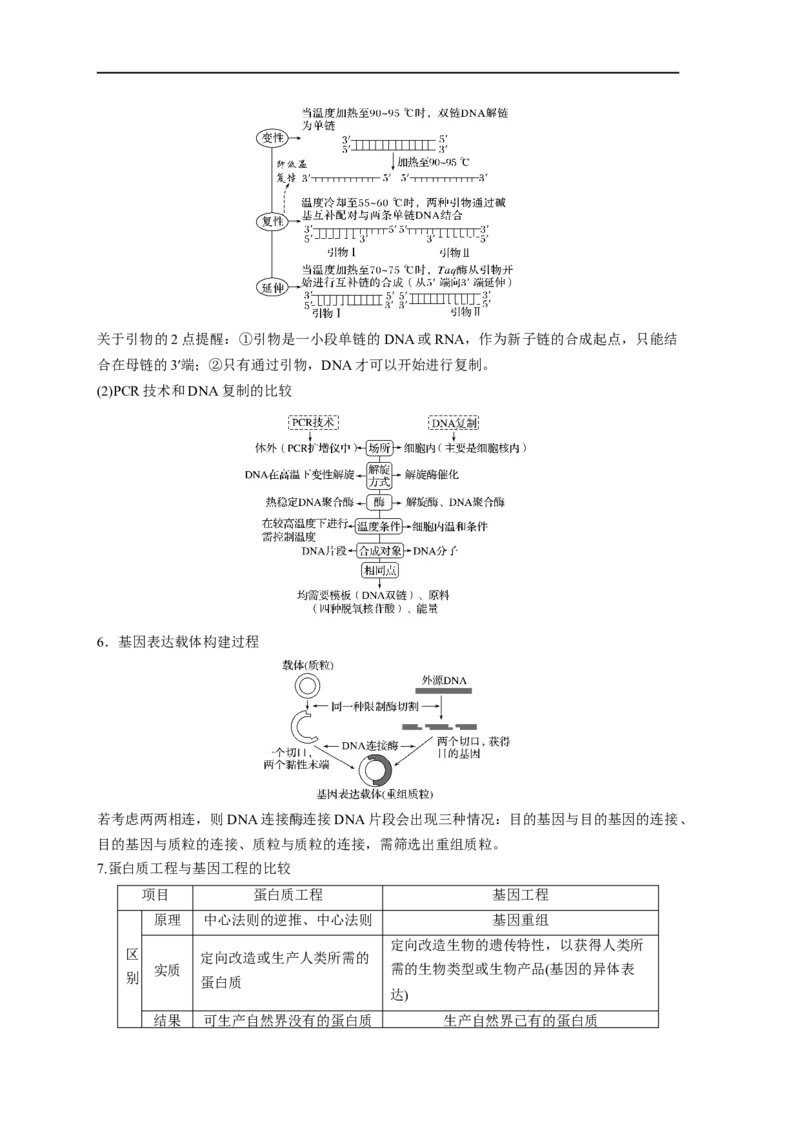 易错点28基因工程-备战2023年高考生物考试易错题（新教材新高考）（解析版）_新高考复习资料_2023年新高考复习资料_专项复习_备战2023年高考生物考试易错题（新教材新高考）