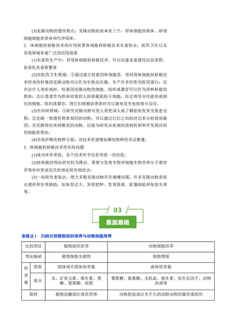 知识清单35动物细胞工程（3大考点+3个易错点）-上好课2025年高考生物一轮复习知识清单_2025年新高考资料_一轮复习_上好课2025年高考生物一轮复习知识清单325572639