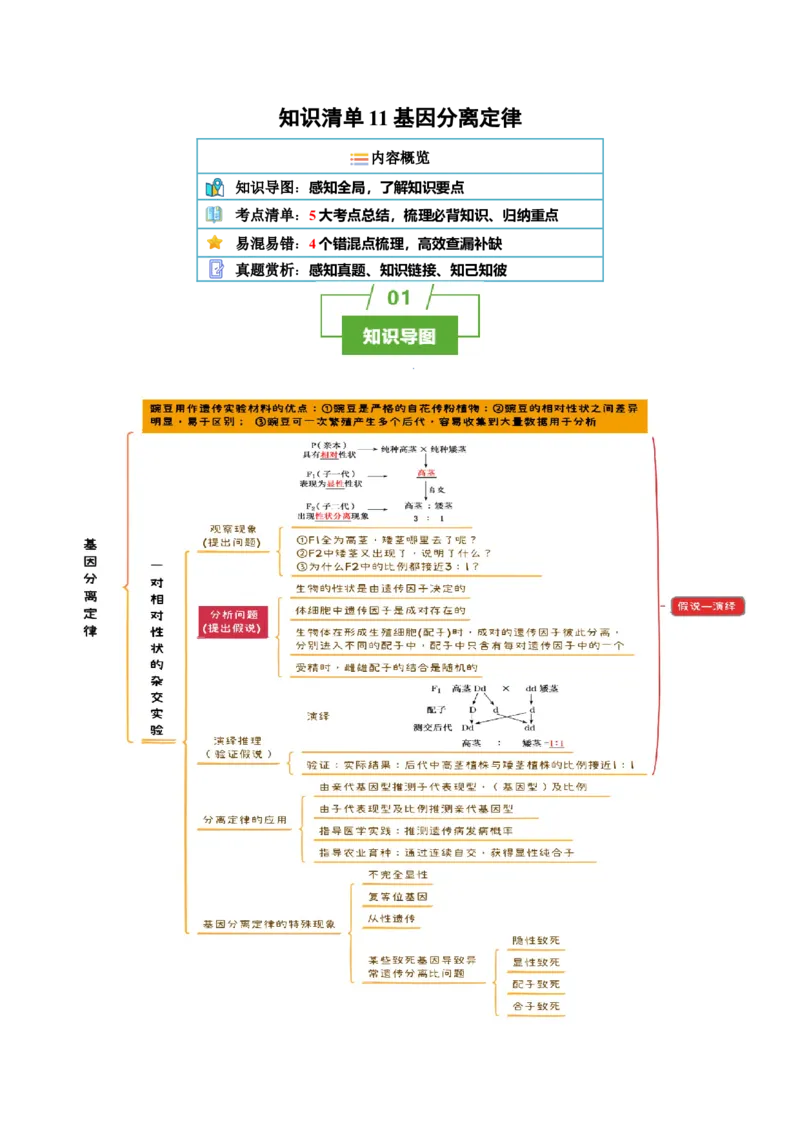 知识清单11基因分离定律（5大考点4个易错点）-上好课2025年高考生物一轮复习知识清单_2025年新高考资料_一轮复习_上好课2025年高考生物一轮复习知识清单325572639