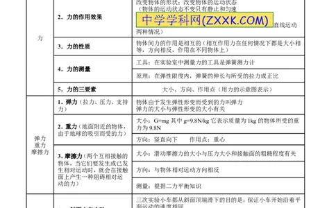 专题05运动和力-2年中考1年模拟备战2016年中考物理精品系列（各省统一命题专版）（解析版）_初物_1初中物理_物理：2年中考1年模拟备战2016年中考物理精品系列全套打包30份