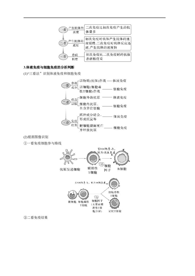 易错点22免疫调节-备战2023年高考生物考试易错题（新教材新高考）（原卷版）_新高考复习资料_2023年新高考复习资料_专项复习_备战2023年高考生物考试易错题（新教材新高考）