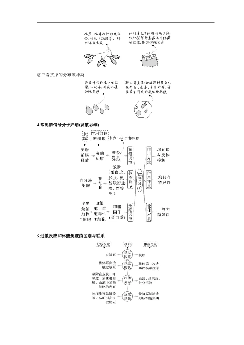 易错点22免疫调节-备战2023年高考生物考试易错题（新教材新高考）（原卷版）_新高考复习资料_2023年新高考复习资料_专项复习_备战2023年高考生物考试易错题（新教材新高考）