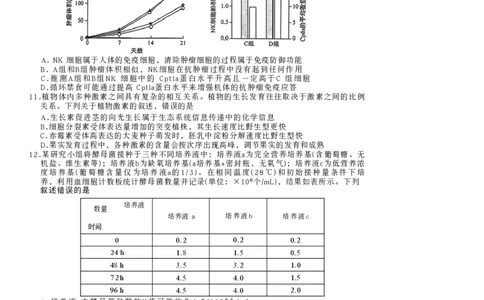 陕西商洛市2026届高三下学期第一次模拟考试生物试题+答案_2024-2026高三（6-6月题库）_2026年03月高三试卷_260325陕西商洛市2026届高三下学期第一次模拟考试（全科）