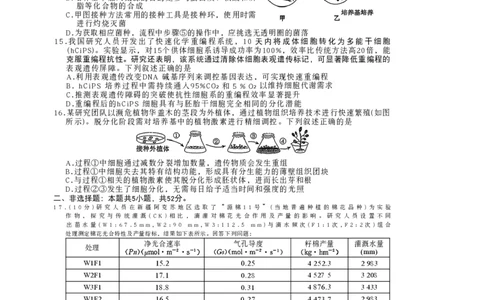 陕西商洛市2026届高三下学期第一次模拟考试生物试题+答案_2024-2026高三（6-6月题库）_2026年03月高三试卷_260325陕西商洛市2026届高三下学期第一次模拟考试（全科）