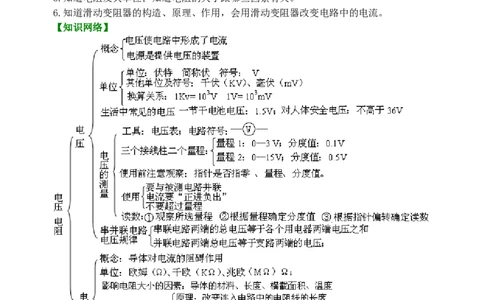 《电压电阻》全章复习与巩固知识讲解（提高）_初物_人教版初中物理初二三同步讲义习题练习八九年级电子资料word素材_20250116_181533_最新人教版初中物理初三全册