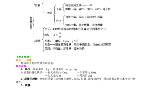 《质量与密度》全章复习与巩固（基础）知识讲解_初物_人教版初中物理初二三同步讲义习题练习八九年级电子资料word素材_20250116_181533_最新人教版初中物理初二上册