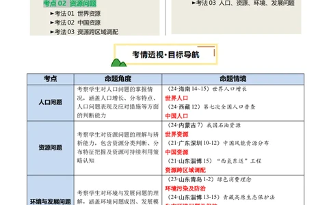 专题07人口、资源、环境与发展问题（讲练：核心精讲+命题预测）（原卷版）_02中考总复习（2026版更新中）_09-地理-中考总复习_2025中考地理复习资料_2025中考二轮课件ppt+讲义+练习地理