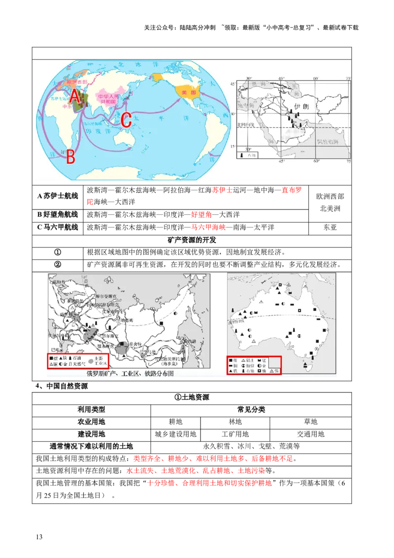 专题07人口、资源、环境与发展问题（讲练：核心精讲+命题预测）（原卷版）_02中考总复习（2026版更新中）_09-地理-中考总复习_2025中考地理复习资料_2025中考二轮课件ppt+讲义+练习地理