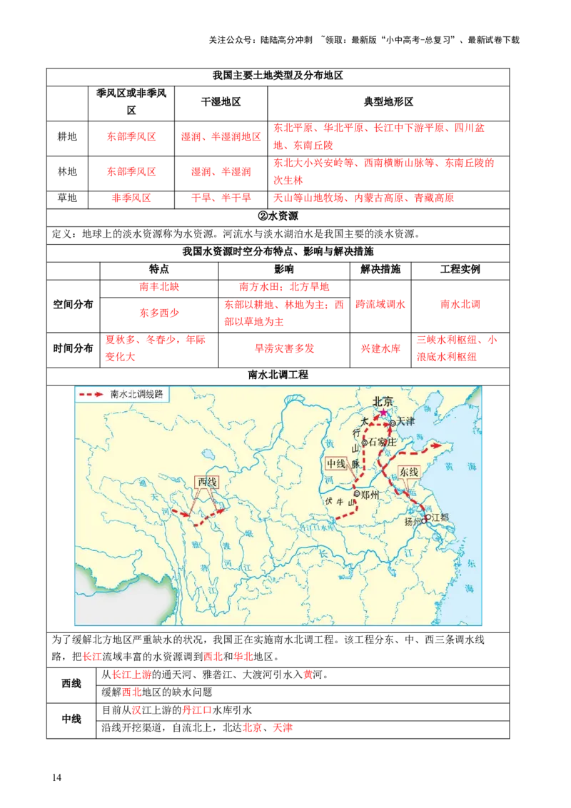 专题07人口、资源、环境与发展问题（讲练：核心精讲+命题预测）（原卷版）_02中考总复习（2026版更新中）_09-地理-中考总复习_2025中考地理复习资料_2025中考二轮课件ppt+讲义+练习地理