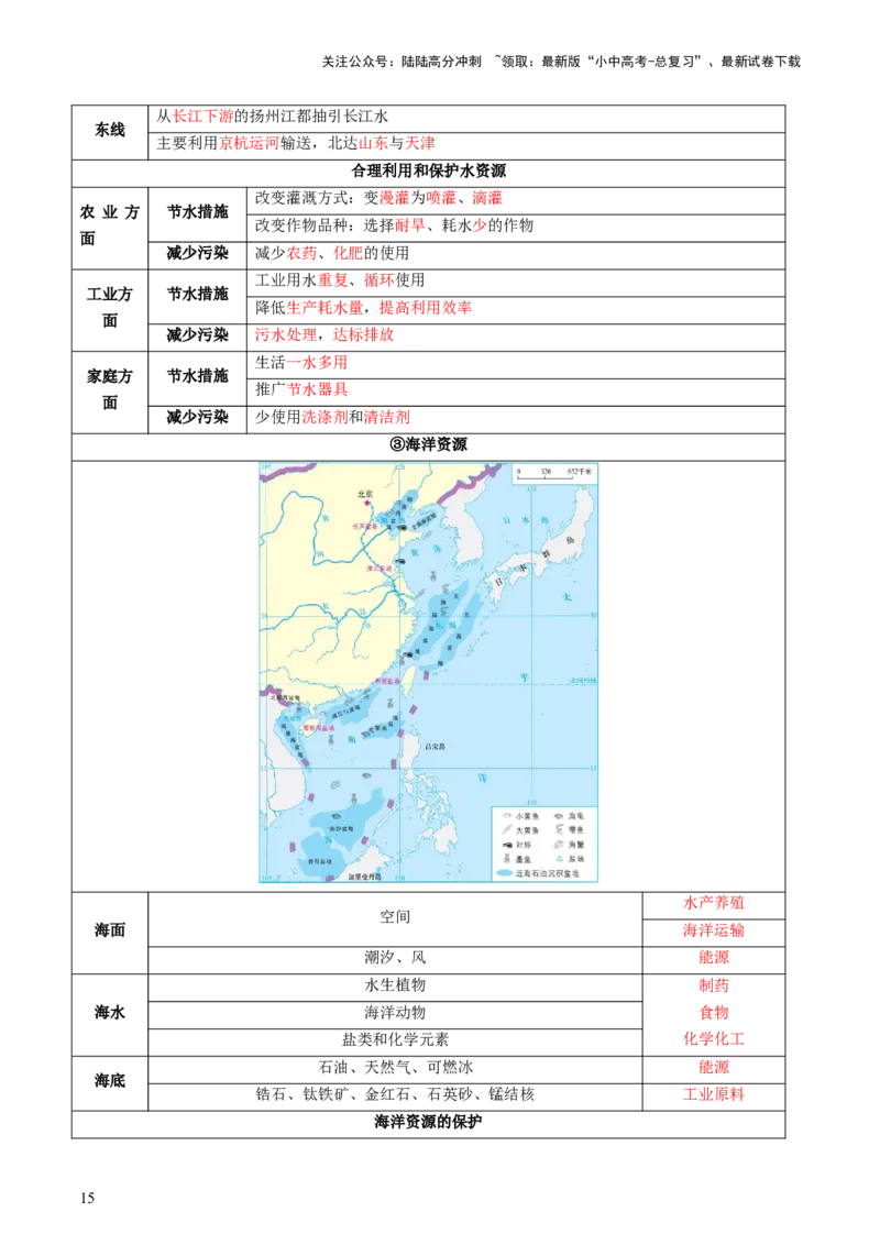 专题07人口、资源、环境与发展问题（讲练：核心精讲+命题预测）（原卷版）_02中考总复习（2026版更新中）_09-地理-中考总复习_2025中考地理复习资料_2025中考二轮课件ppt+讲义+练习地理