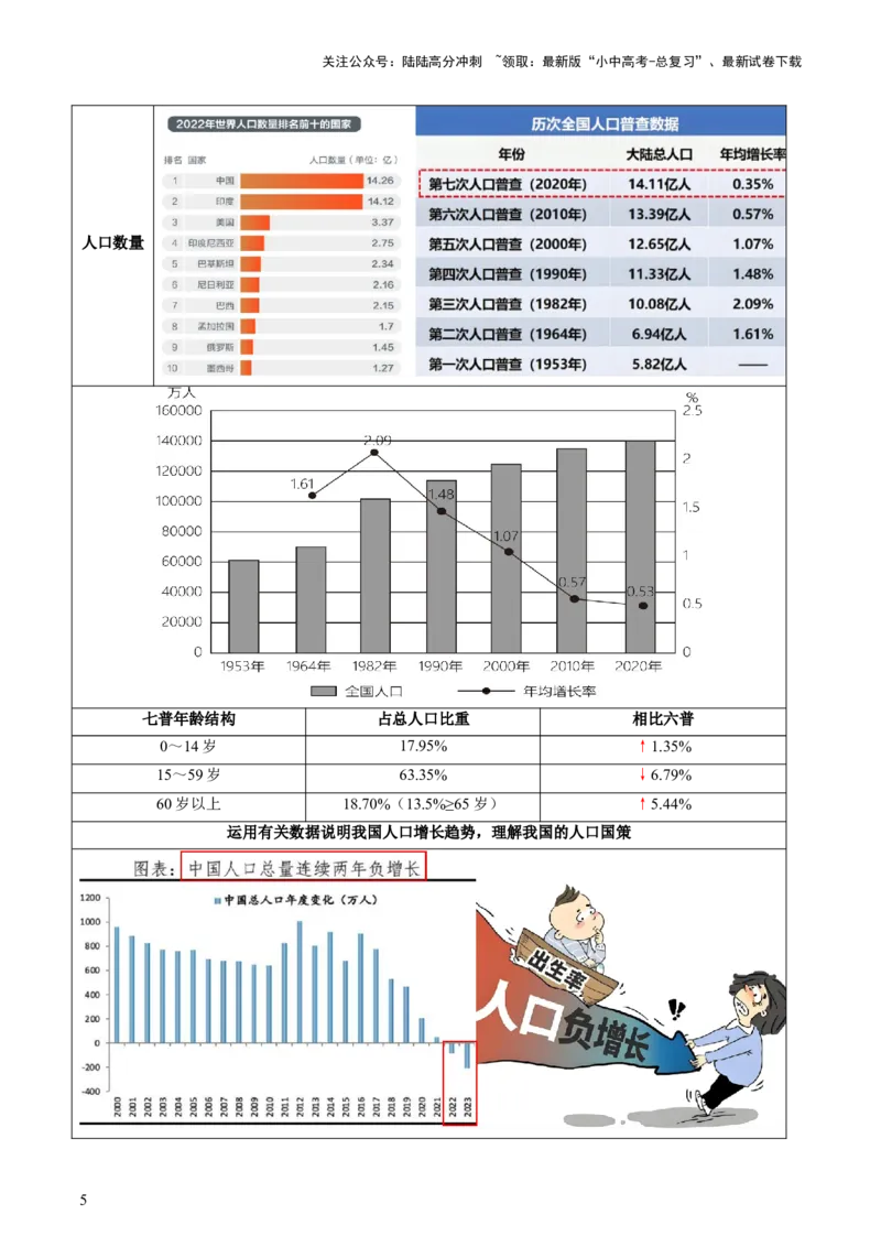 专题07人口、资源、环境与发展问题（讲练：核心精讲+命题预测）（原卷版）_02中考总复习（2026版更新中）_09-地理-中考总复习_2025中考地理复习资料_2025中考二轮课件ppt+讲义+练习地理
