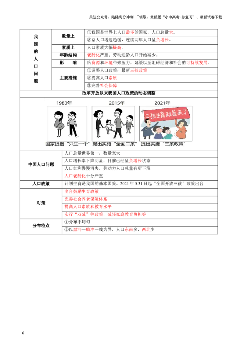 专题07人口、资源、环境与发展问题（讲练：核心精讲+命题预测）（原卷版）_02中考总复习（2026版更新中）_09-地理-中考总复习_2025中考地理复习资料_2025中考二轮课件ppt+讲义+练习地理